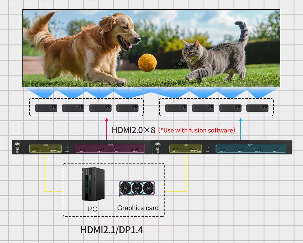 8K60 Multi-Screen Expander Video Wall Controller with 1 in 4 Out Signal Distribution and 2x2 3x1 Pixel Accurate Splicing