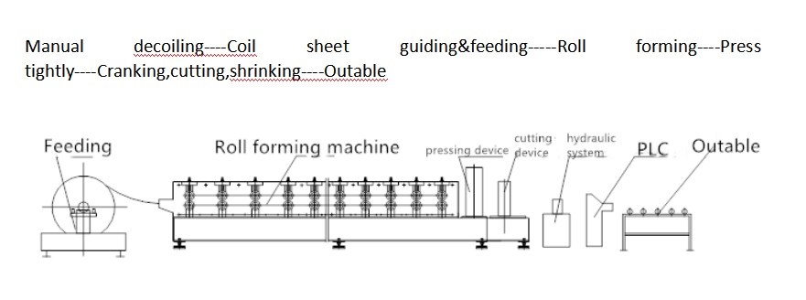Steel Square Corrugated Pipe Forming Machine Downpipe Machine