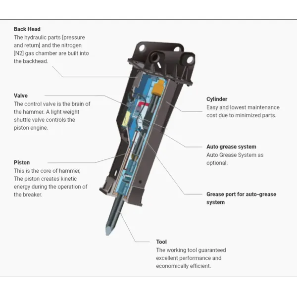 Sb20 Sb43 Sb500 Cushion Atlastic Pad Rock Hammer Damper for Hydraulic Breaker Spare Parts