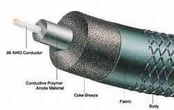 MMO/Ti Flexible Anode rod Conductive Polymer Anode Rod