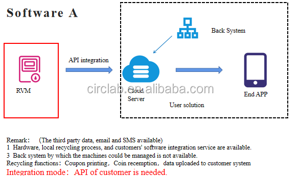 Outdoor Intelligent Recycle Machine For Recycling Bottles And Waste Paper