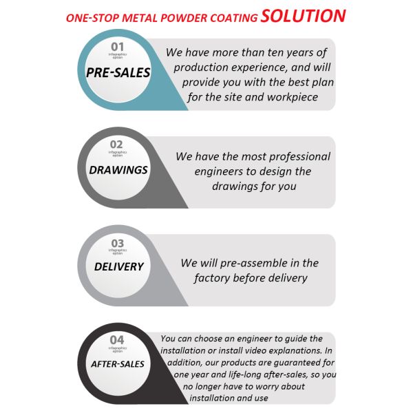 Tunnel Drying Trolley Powder Coating Oven LPG Heating 5.5Kw