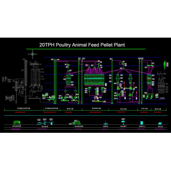 20T/H Animal Feed Making Machine