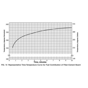 ASTME84 Fire Testing Equipmen Surface Burning Characteristics Testing Equipment
