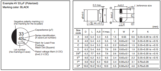 EEE1EA101XP SMD Ferrite Bead Aluminum Electrolytic Capacitors
