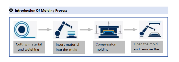 SMC Auto Bumper Mould 2500x900x180mm P20 Steel Compression Molding