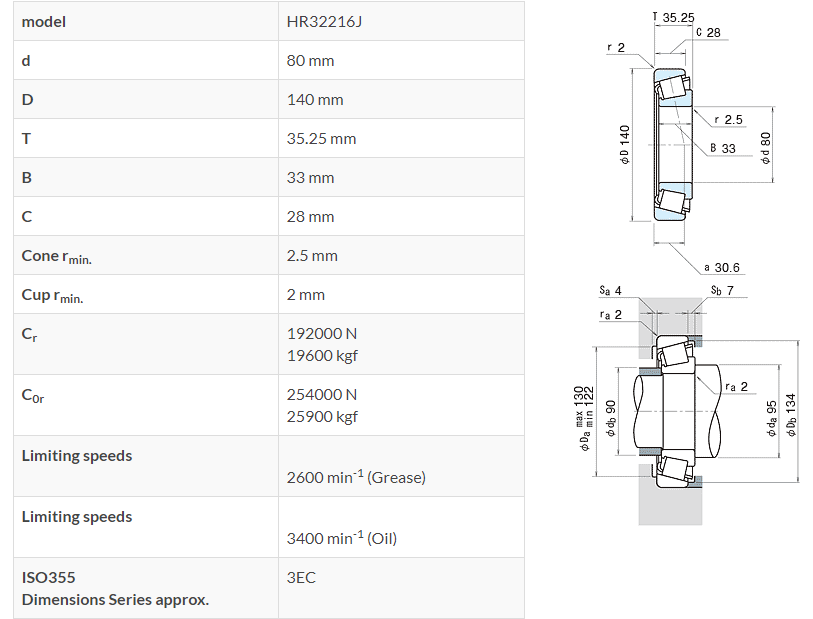 Single Row HR32216J Tapered Roller Bearing , Tractor Rolling Mill Bearing
