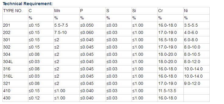 ASTM AISI JIS DIN EN Inox Welded Stainless Steel Sanitary Tubing Food Grade 201 304 304L 316 316L 430