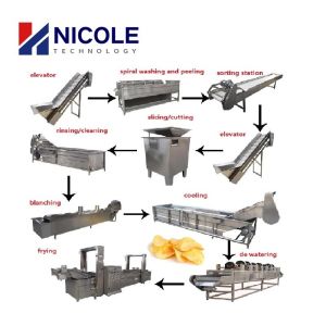 Small Electric Energy Pellet Frying Line Fully Automatic 220v - 440v