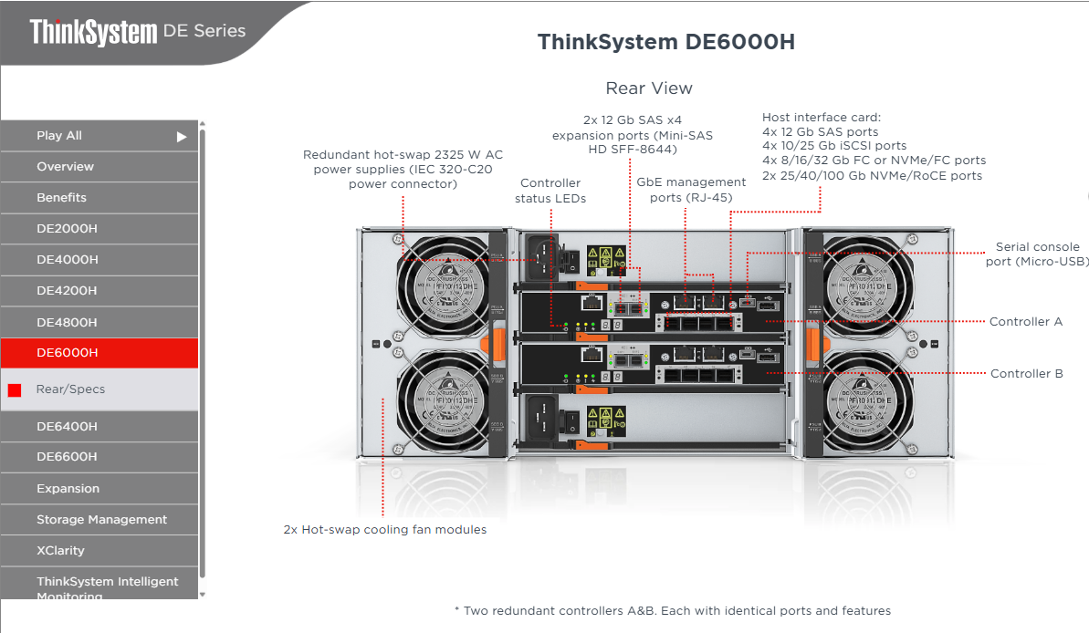 Thinksystem DE6000H All-Flash NVMe Storage 256TB Dual Controllers
