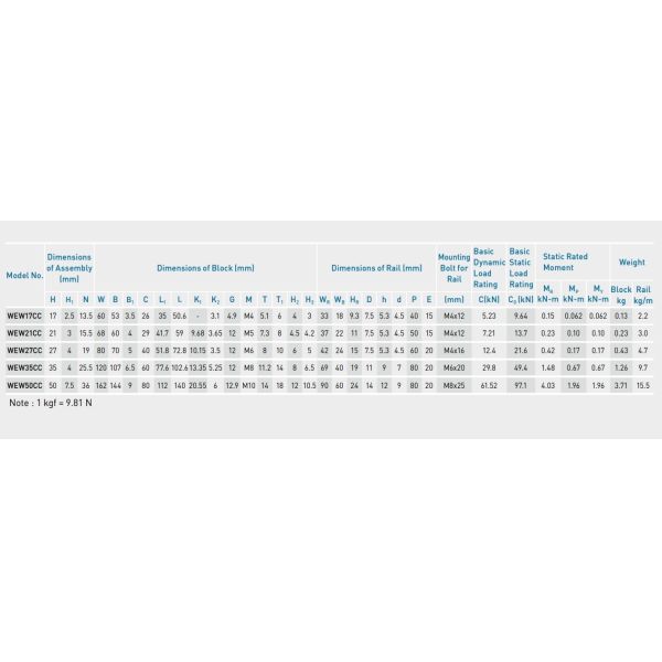 WEW35CC HIWIN Linear Guide 4000mm Length For High Speed Transportation Equipment