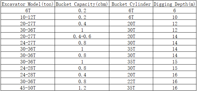 Excavator Telescopic Arm 12M 14M 16M 18M Excavator Long Reach Arm