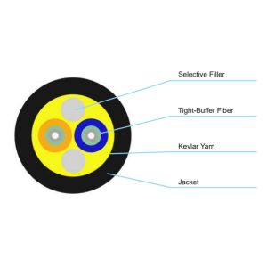 EFONC003 Indoor Fiber Optic Cable Duplex Round Far Transmission Ⅲ