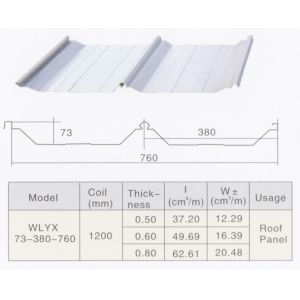 Hydraulic Aluminum Zinc Standing Seam Roll Forming Machine For Roof Panel
