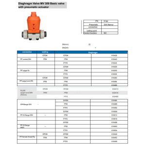 EN12266 PVDF Pneumatic Flow Control Valve MV309 Multi Function