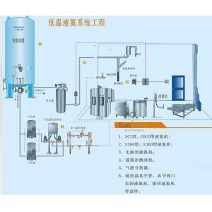 Automatic Liquid Nitrogen Dosing Machine Precise Injecting With Semens PLC