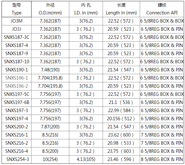 Casting Well Control Inside BOP Carbon Steel Material