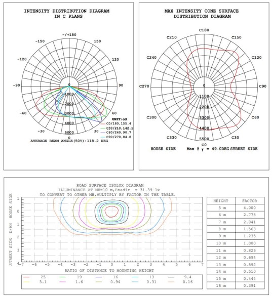 Patent design Petrel LED Street Lights 100W 10KV Surge Protection Spirit level Available