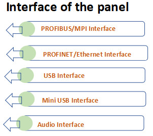 6AV2124-0MC01-0AX0 SIMATIC HMI TP1200 Comfort Comfort Panel Touch Operation 12" Widescreen TFT Display