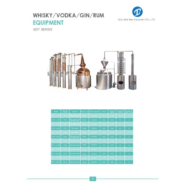 Stainless Steel Alcohol Wine and Ethanol Distillation Production Equipment for Manufacturing Plant