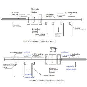 CNC Cutter Cutting Machine For Angle CNC Tower Angle Cutting Punching And
