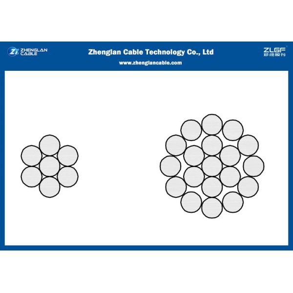 Buy ACSR Aluminium Conductor Steel Wire / Overhead Bare Aluminum Wire(AAC, AAAC, ACSR,ACCC) at wholesale prices
