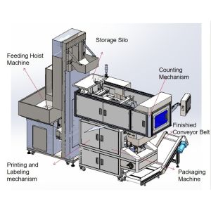 Hardware Visual Counting Packaging Machine Automatic Visual Counting Bagging For