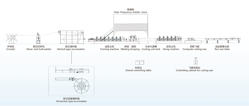 Square Metal Pipe Making Machine Aluminium Alloy Steel 450mm-550mm