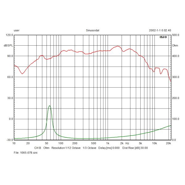 Paper Cone 96dB 10 Inch 96dB 400W RMS Disco Sound System