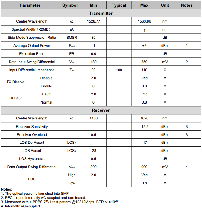 10G SFP+ DWDM 1528.77~1563.05nm 40km Transceiver Fiber Optic Transceiver Module