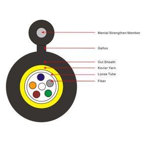 New 2,4 Fiber ftth drop cable Figure 8 Self-support Outdoor GYXTC8Y GYXTC8H