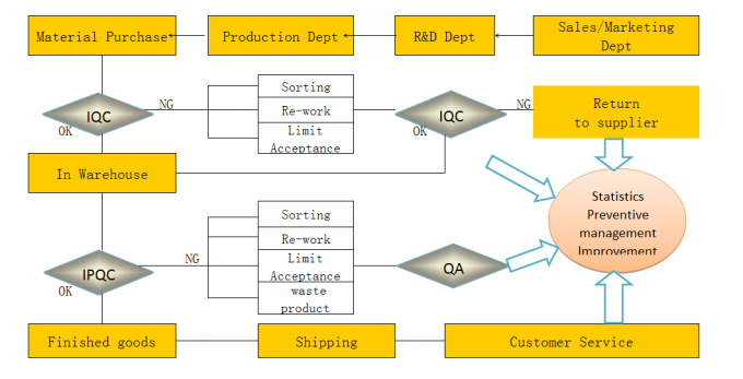 Changzhou Vic-Tech Motor Technology Co., Ltd. quality control 0