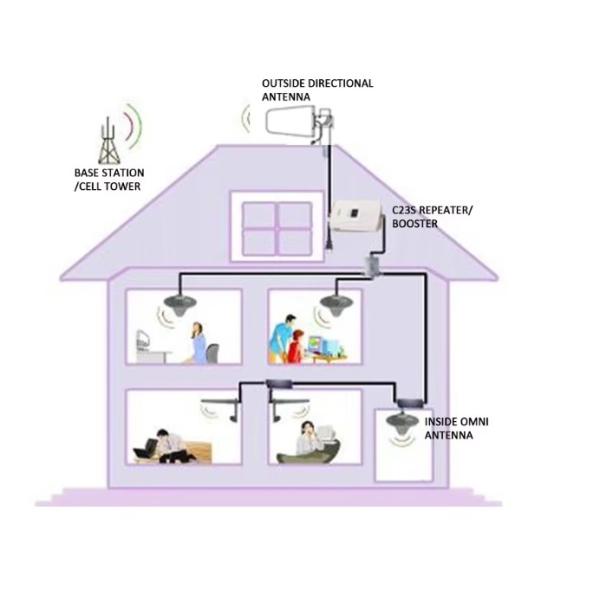 Indoor ceiling WIFI phone omindirectional Nfemale antenna for communication antenna
