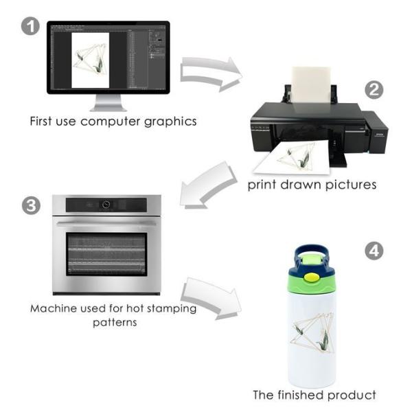 360ml Capacity 12oz Sublimation Tumbler With Lifetime Support From Printers Jack