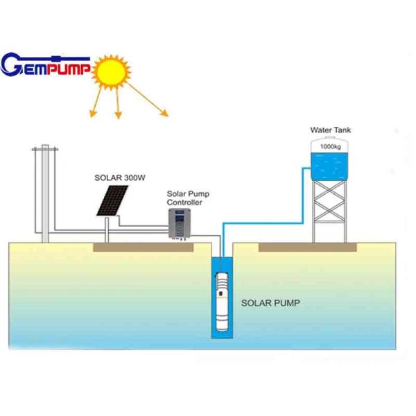 MPPT Type Solar Water Pump Kits SS316 Centrifugal Solar Pump