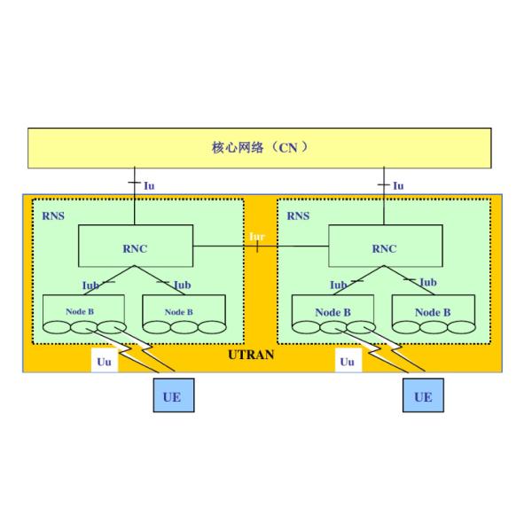 ZXWR RNC for ZTE UMTS ZTE RNC