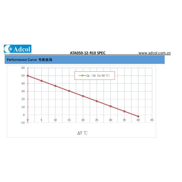 50W,12VDC,Air to air thermoelectric Cooler Assembly