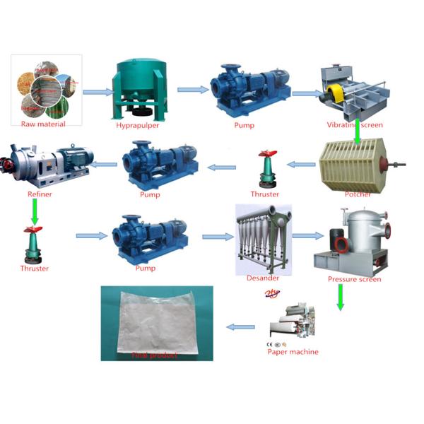 1575Mm 15*10*6m 6 T/D Toilet Paper Making Machine