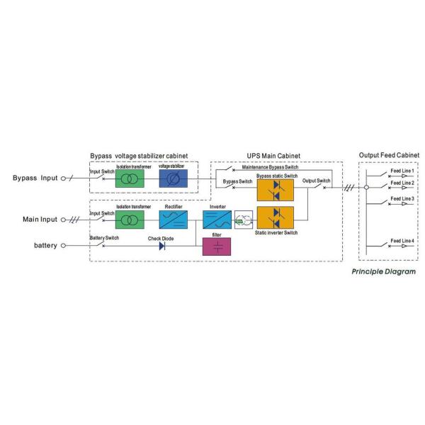 30KVA Industrial UPS IP42 degree three phase online ups