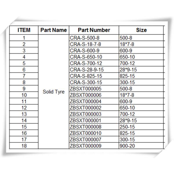 CRA Forklift Parts & Solid Tyre Price