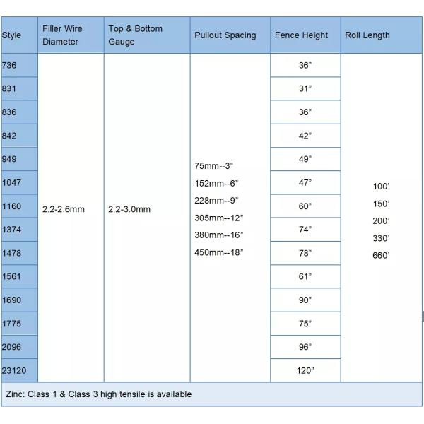 Wear Resistant Field Wire Fence Compact Structure Durable Customized Size
