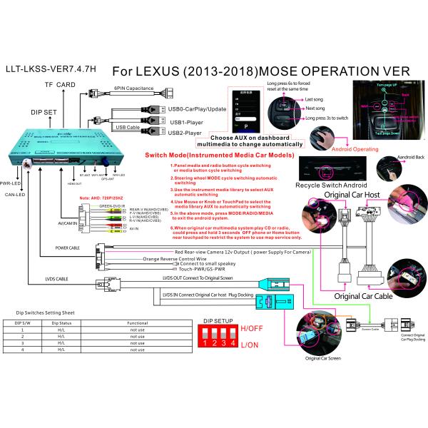Lsailt Lexus Video interface with NetFlix, YouTube, CarPlay, Google map for 2013-2021 GS300 GS350 GS250