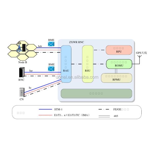 ZXWR RNC for ZTE UMTS ZTE RNC
