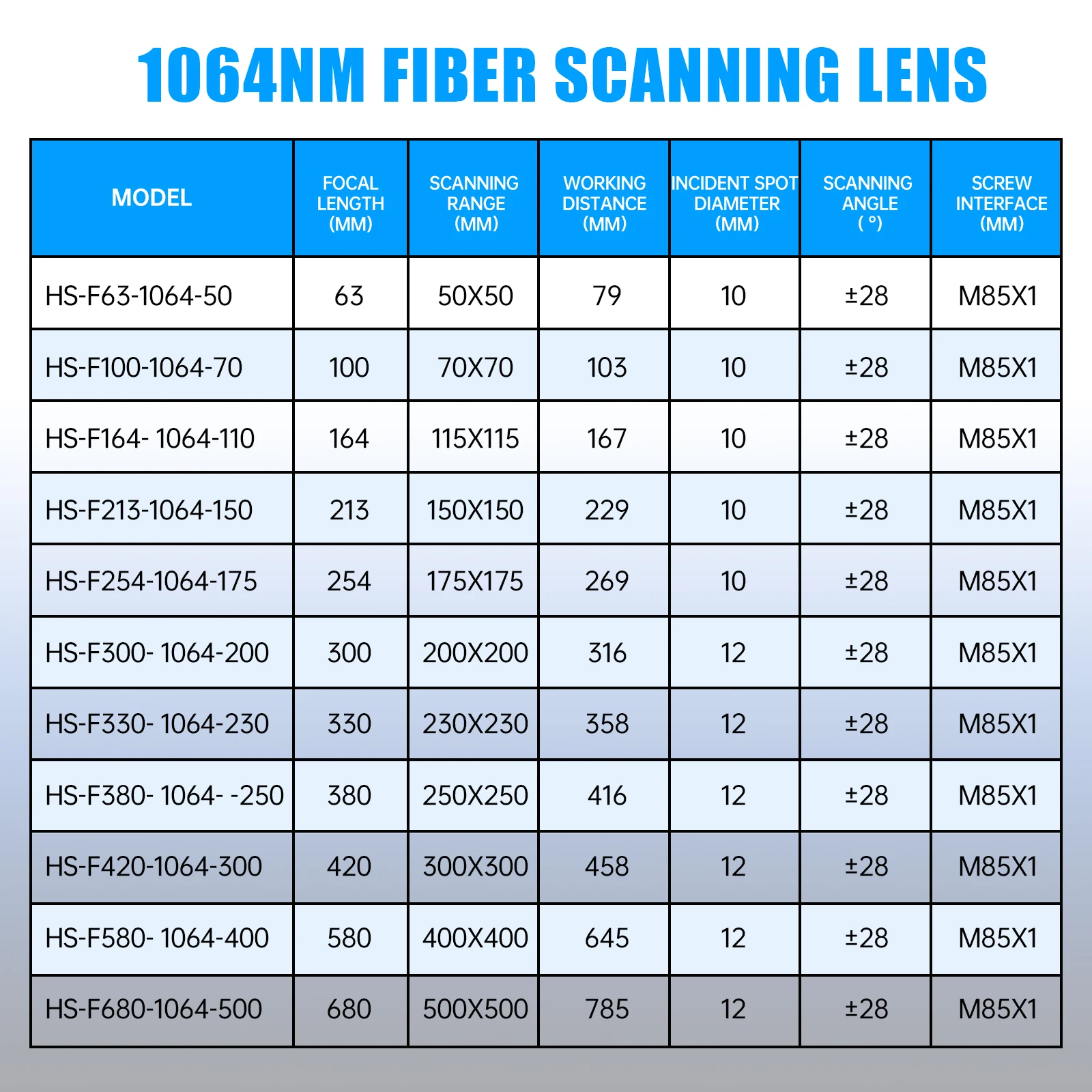 F-Theta 1064nm Laser Focus Lens 63-680mm For YAG Fiber Laser Galvo System