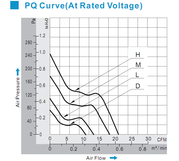 DC 24V 40mm Brushless Axial Dc Fan Small Cooling Fan For Electronics