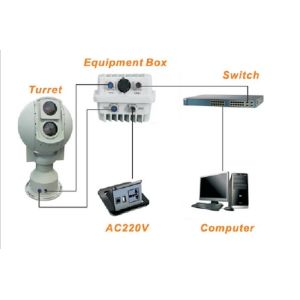 Coastal Surveillance Intelligent Electro Optical Tracking System PTZ Infrared