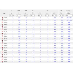 Fast recovery diode SOD-123FL SMAF SMBF factory in China