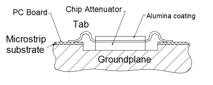 BeO AlN Al2O3 Leaded Chip Attenuator 50ohm 100w 150w