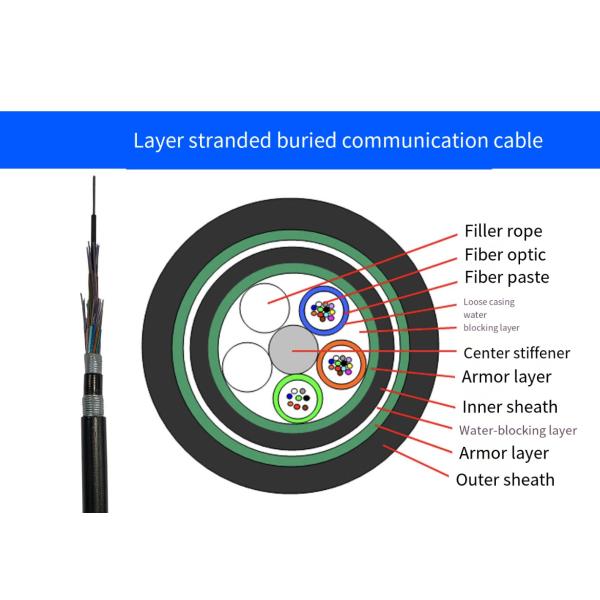 Outdoor duct GYTS53 24 36 48 96 cores Armoured fiber optic cable