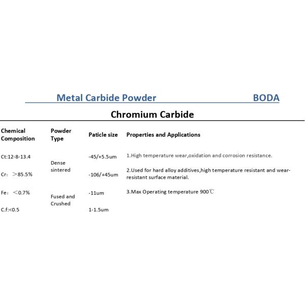 Gray Metal Carbide Powder 140 325mesh Excellent Performance